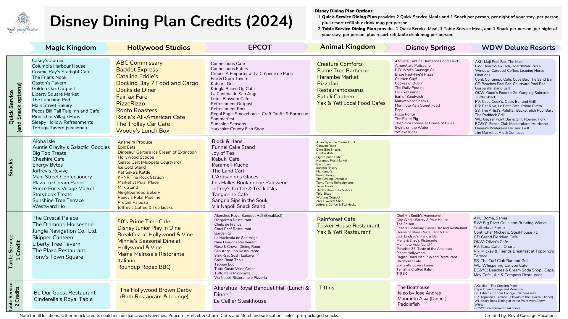 Royal Carriage Vacations Disney Dining Plan Guide Page 1