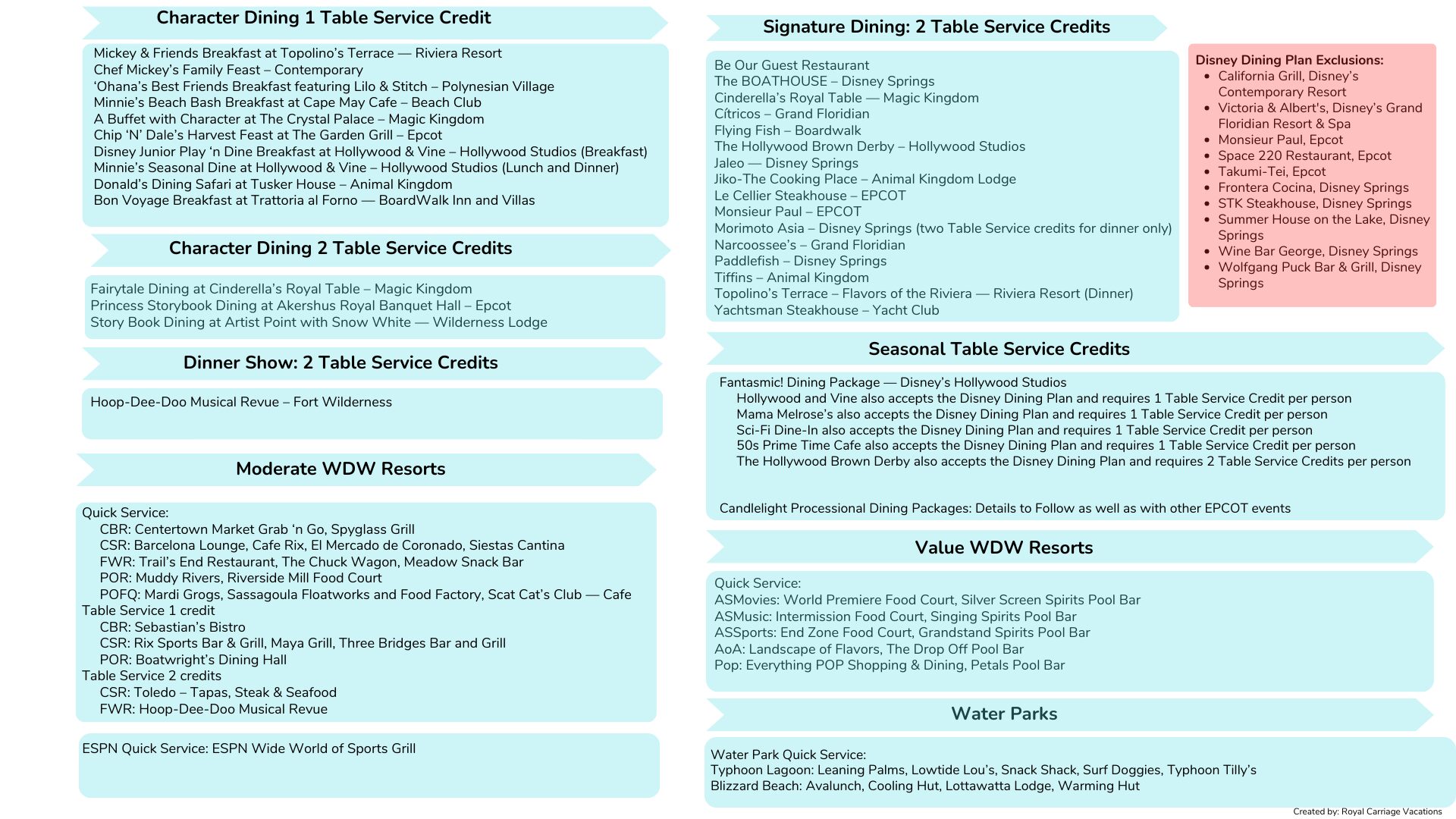 Disney Dining Plan